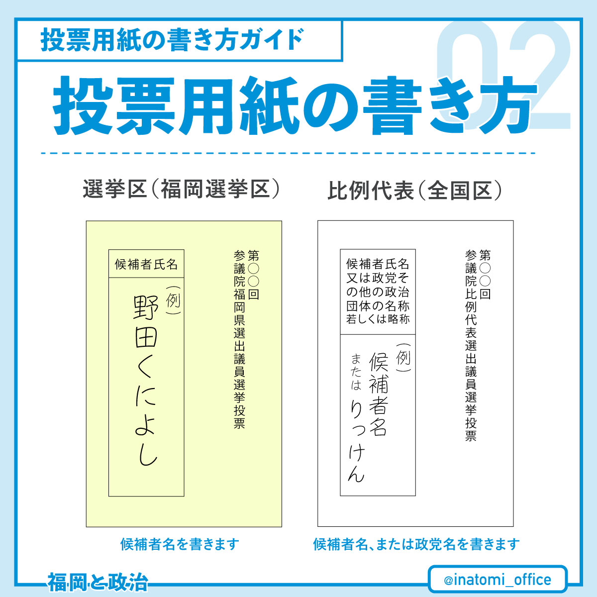 投票の流れはとてもシンプル